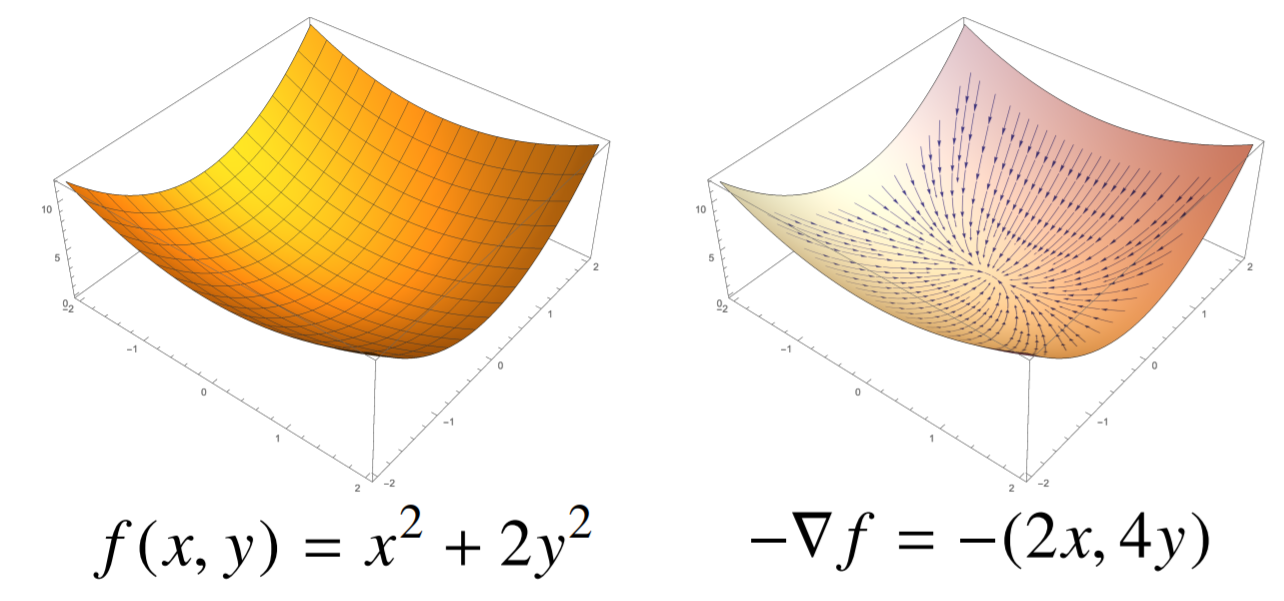 gradient_descent
