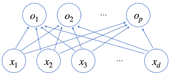 neural_network