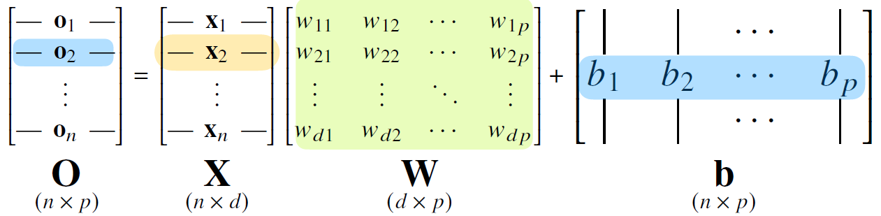 neural_network_as_matrix