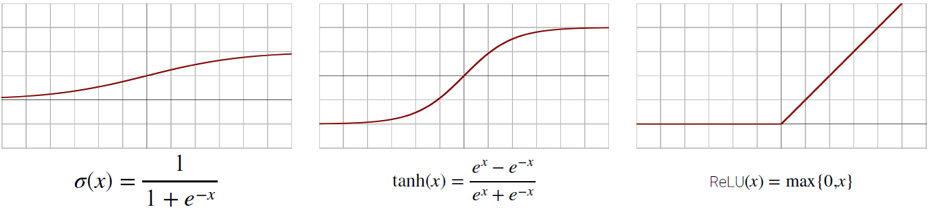 activation_function