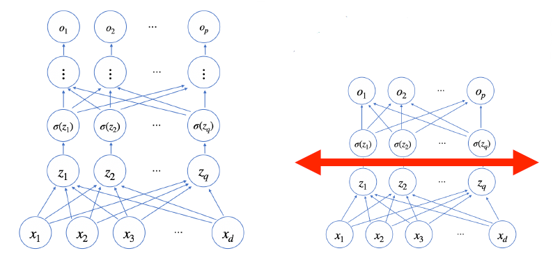 why_multi_layer
