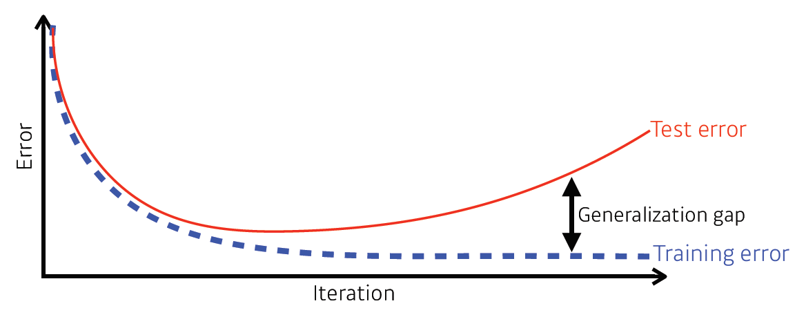 generalization