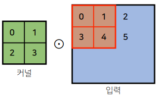 2d_conv
