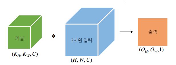 3d_conv
