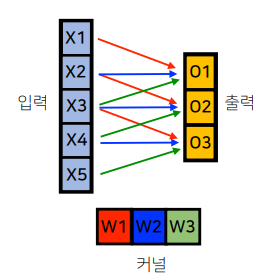 conv_backpropagation