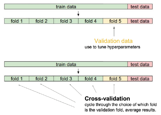 cross_validation