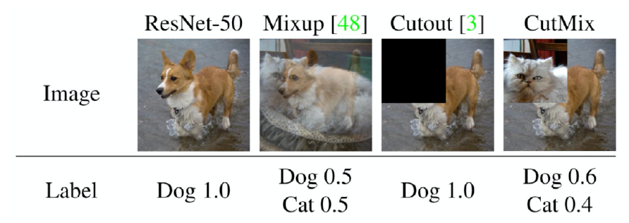 label_smoothing