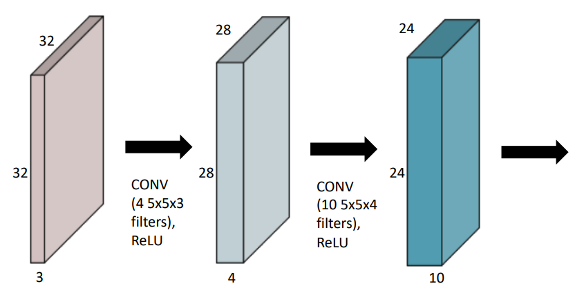 example_convolution