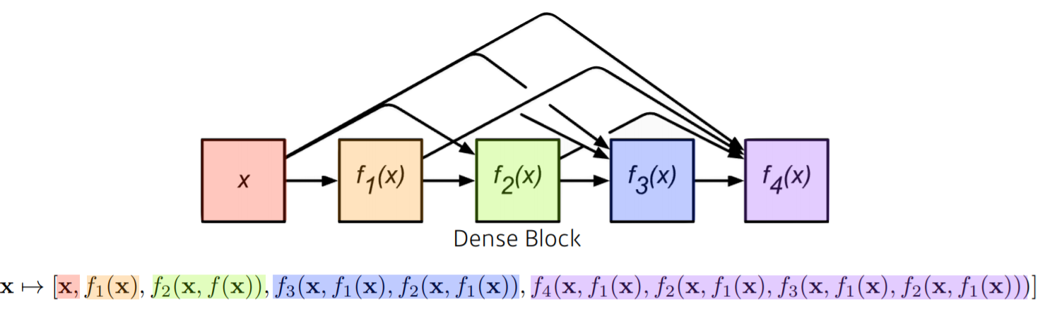 concatenate