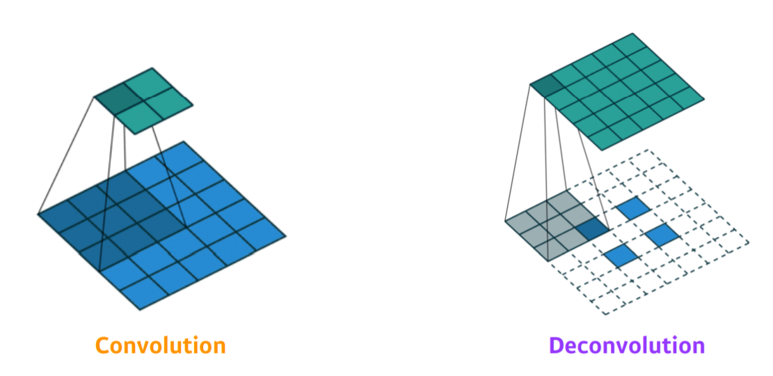 deconvolution