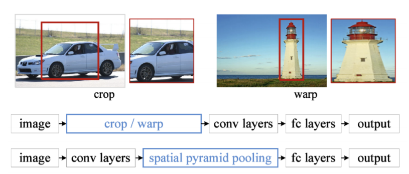 sppnet
