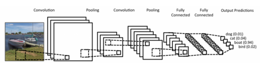 example_cnn
