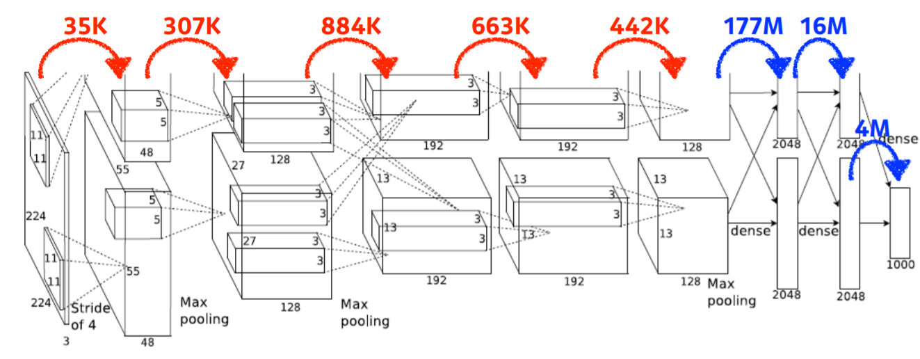cnn_parameter