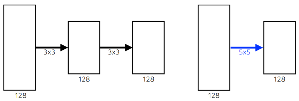 why3_3