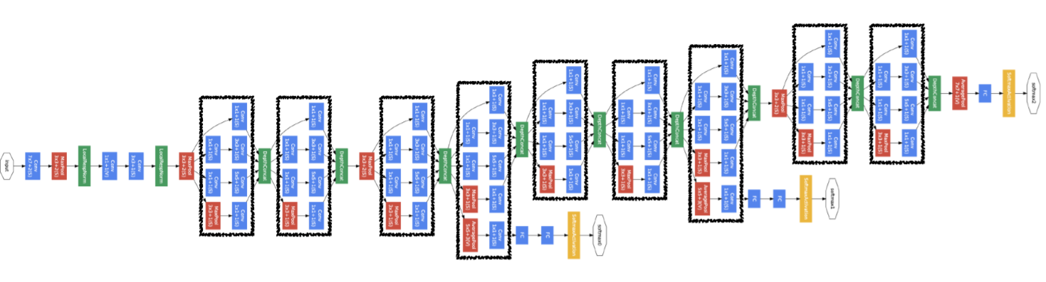 google_net
