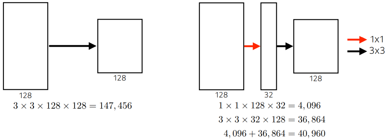 1_1_convolution