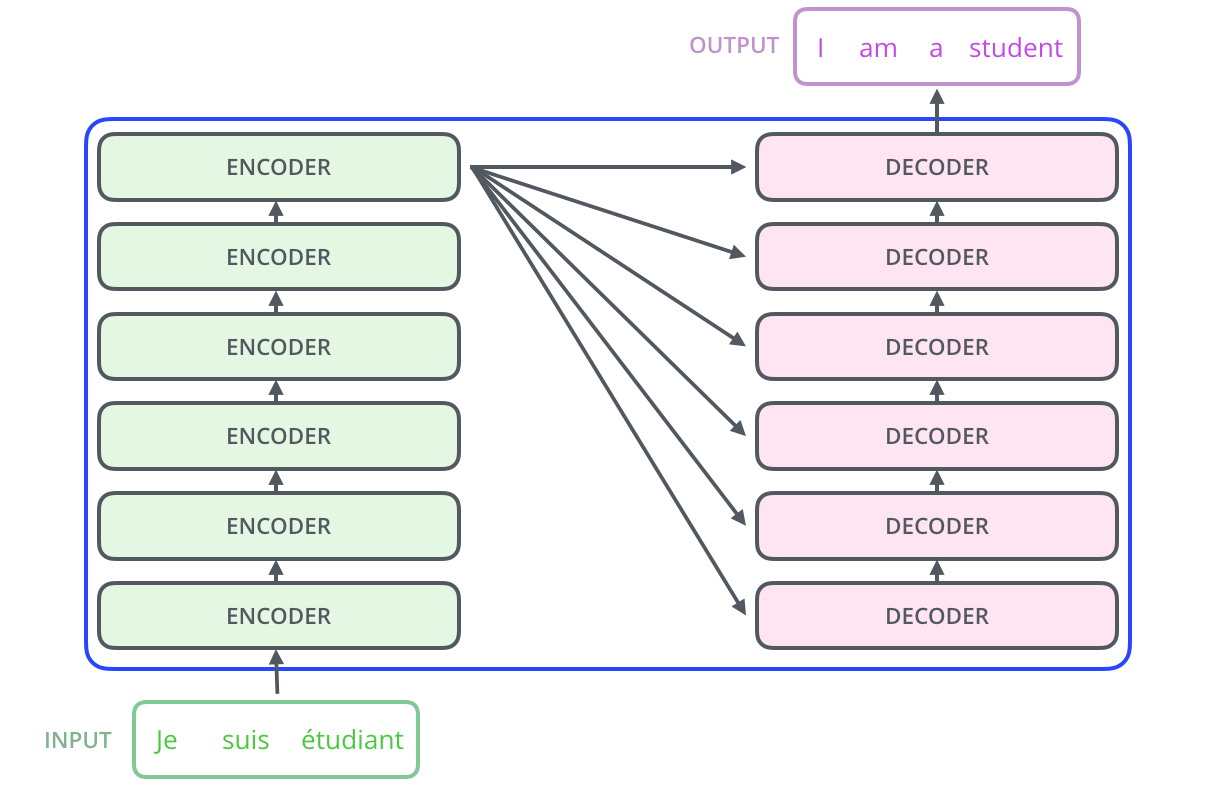encoding_decoding