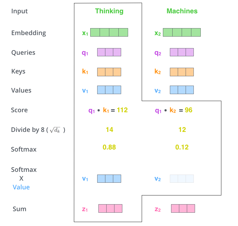scoring