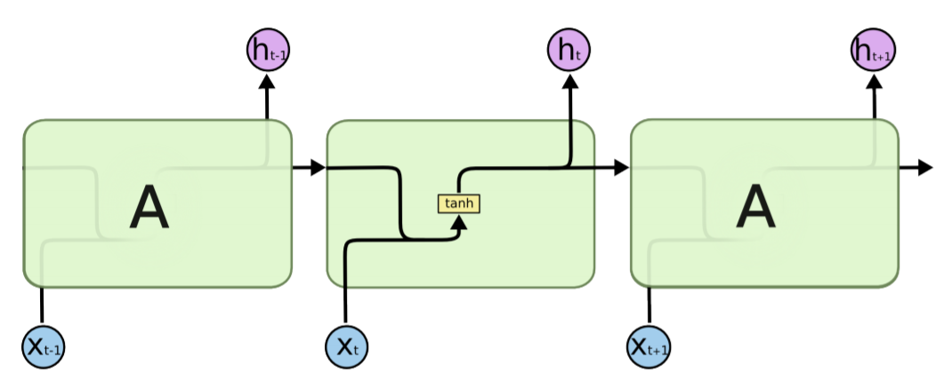 RNN_pre