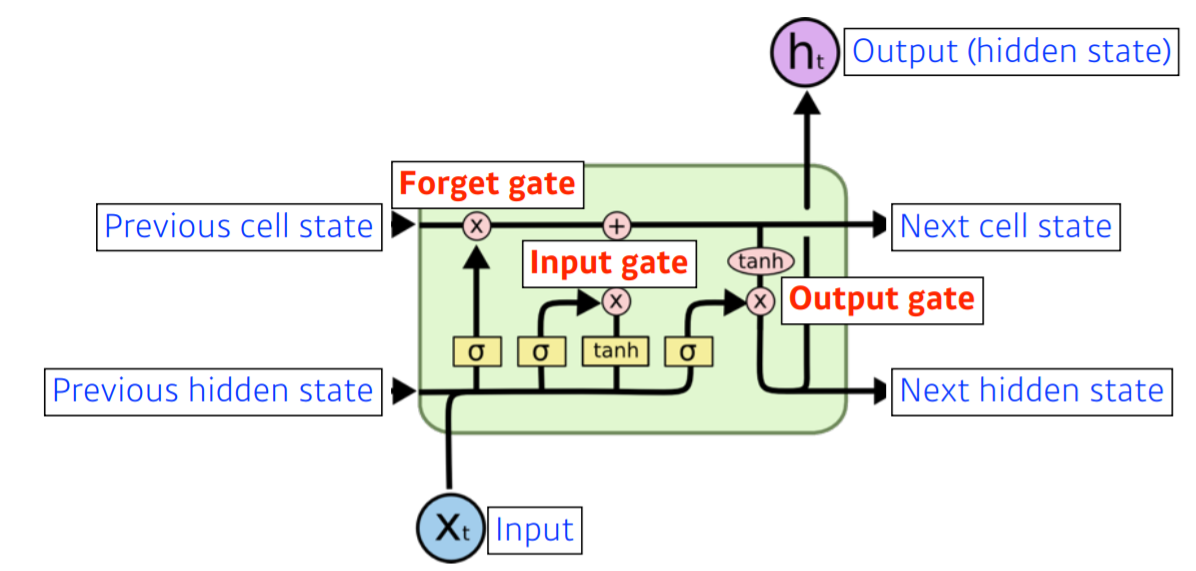 LSTM_deep