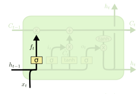 LSTM_forget