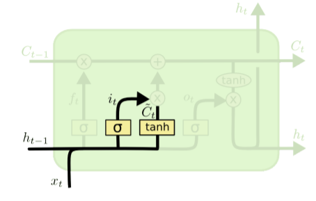 LSTM_input
