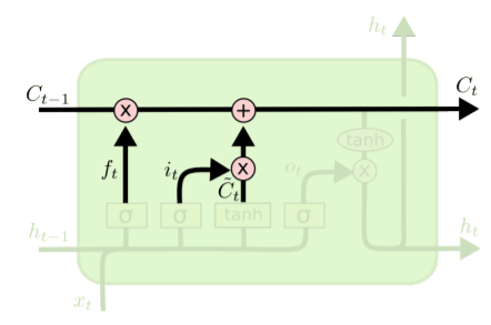 LSTM_update