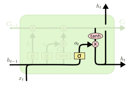 LSTM_output