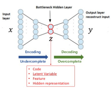 autoencoder