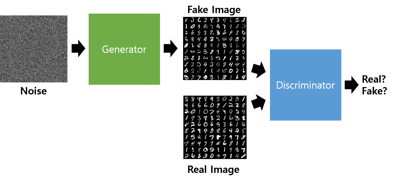 GAN