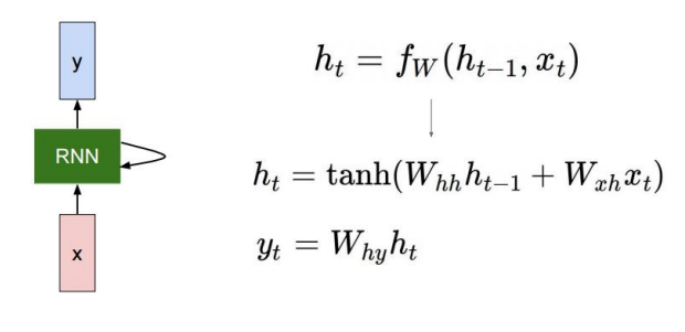 RNN_process