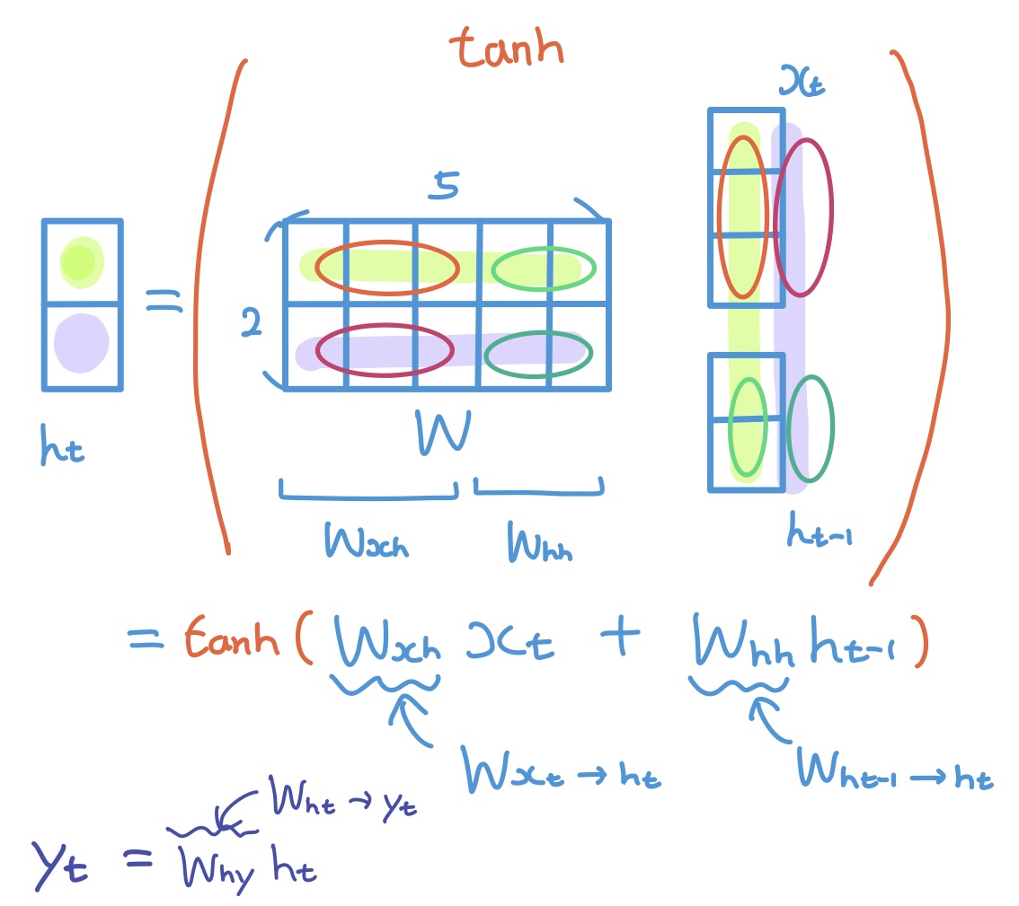 RNN_process2