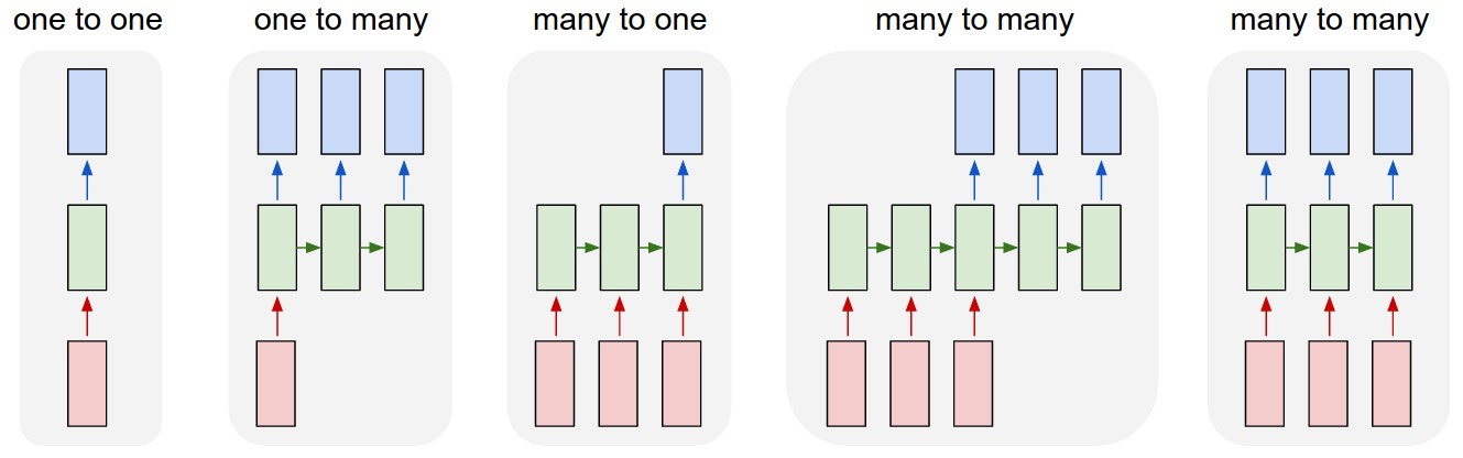 RNN_types