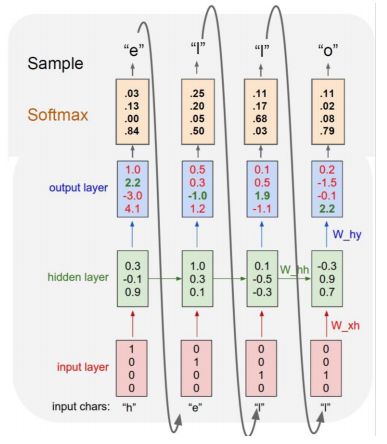 RNN_result