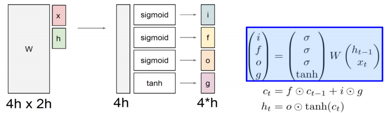 LSTM_calculation
