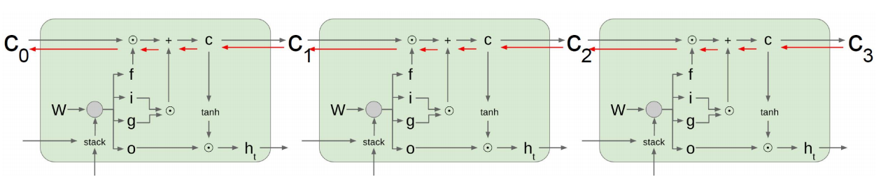 LSTM_GRU_backpropagation
