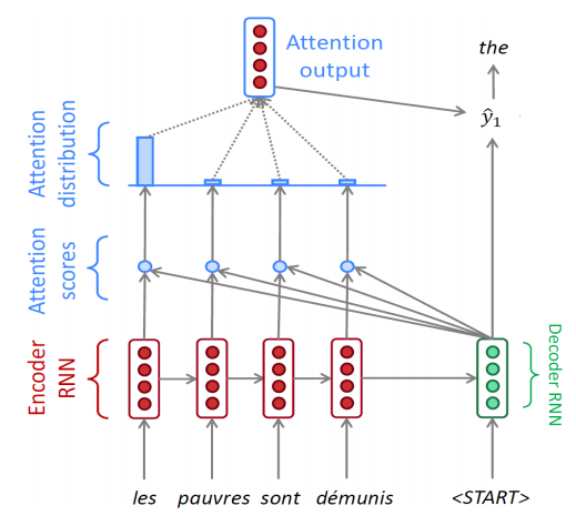 Seq2Seq_attention1