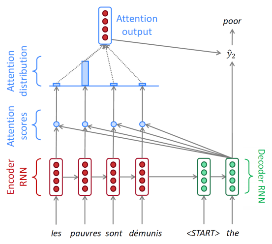Seq2Seq_attention2