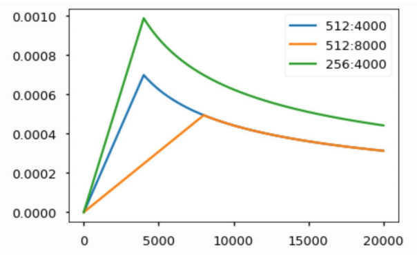 learning_rate_scheduler