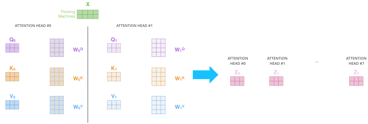 multi-head-attention2