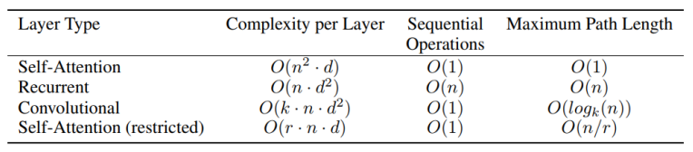 complexity