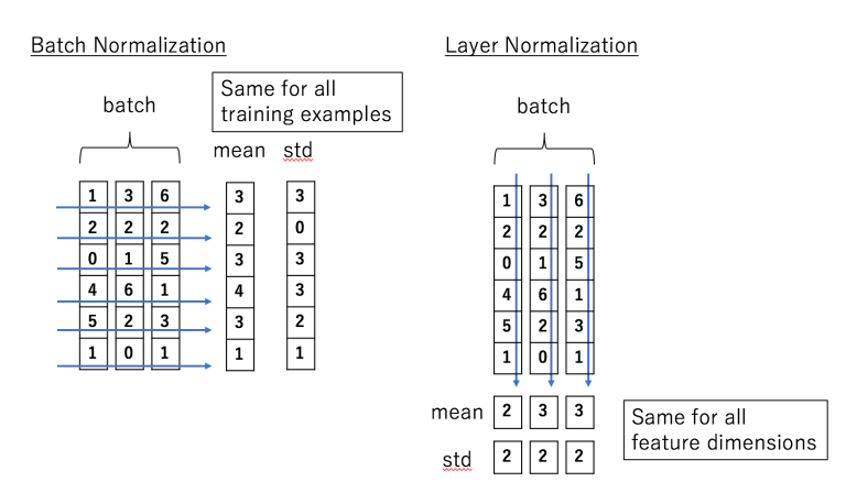 batch_layer_norm