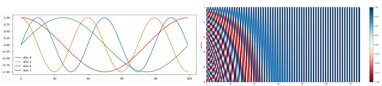 positional_encoding