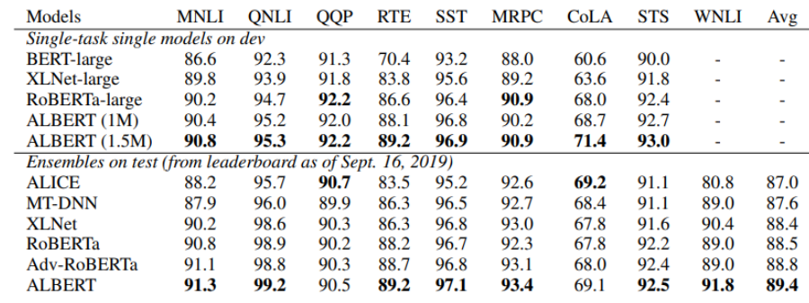 cross-layer-parameter-sharing-performance