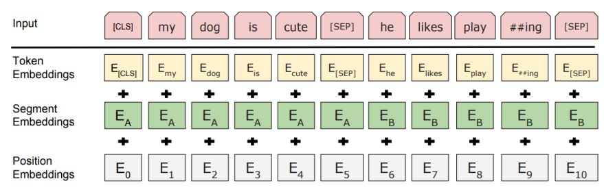 BERT_segment_embedding
