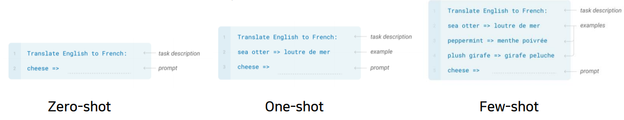 few-shot