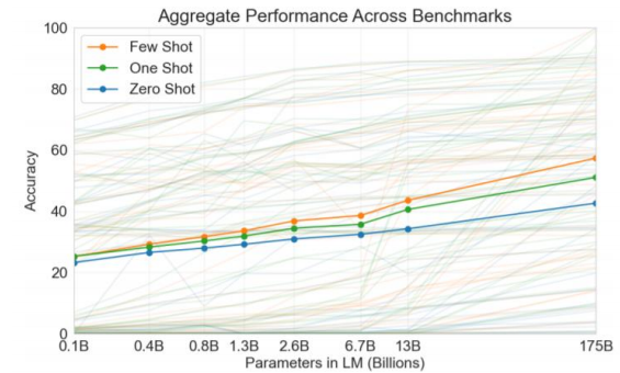 few-shot-graph