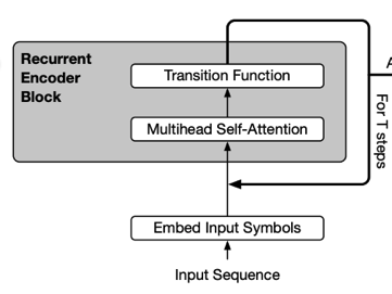 cross-layer-parameter-sharing