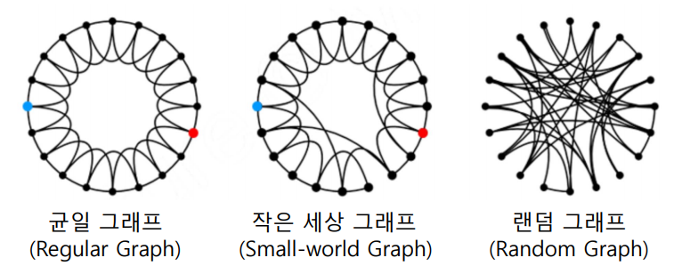 giant_connected_component