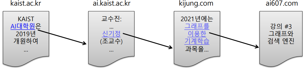 web_structure